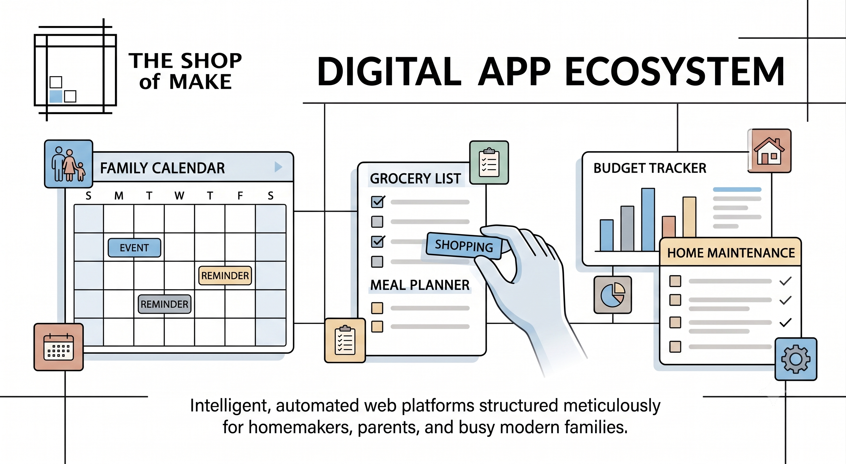 Digital App Ecosystem Blueprint Preview